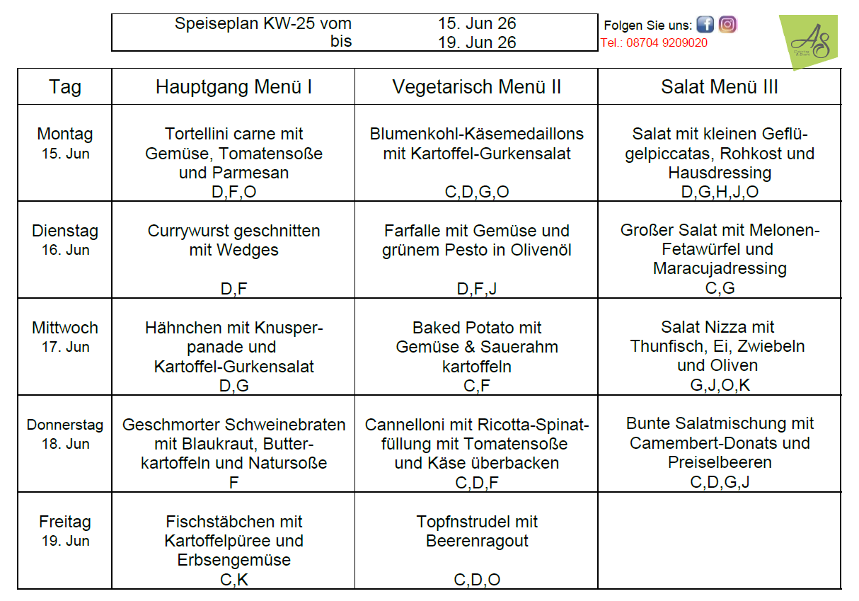 KW 25