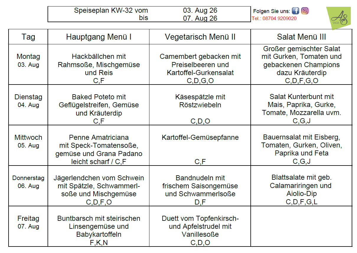 KW 32